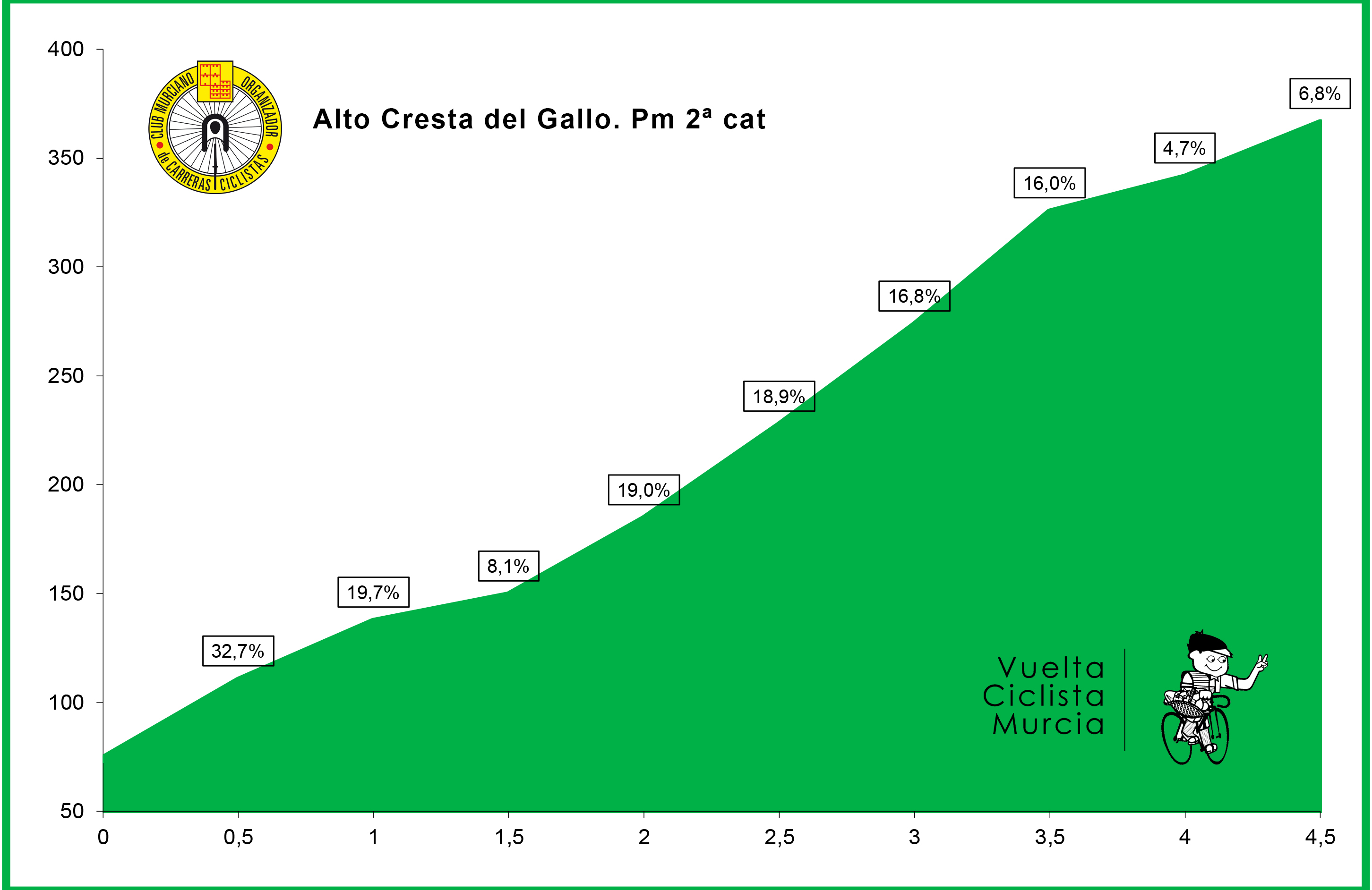 Alto Cresta del Gallo - Murcia