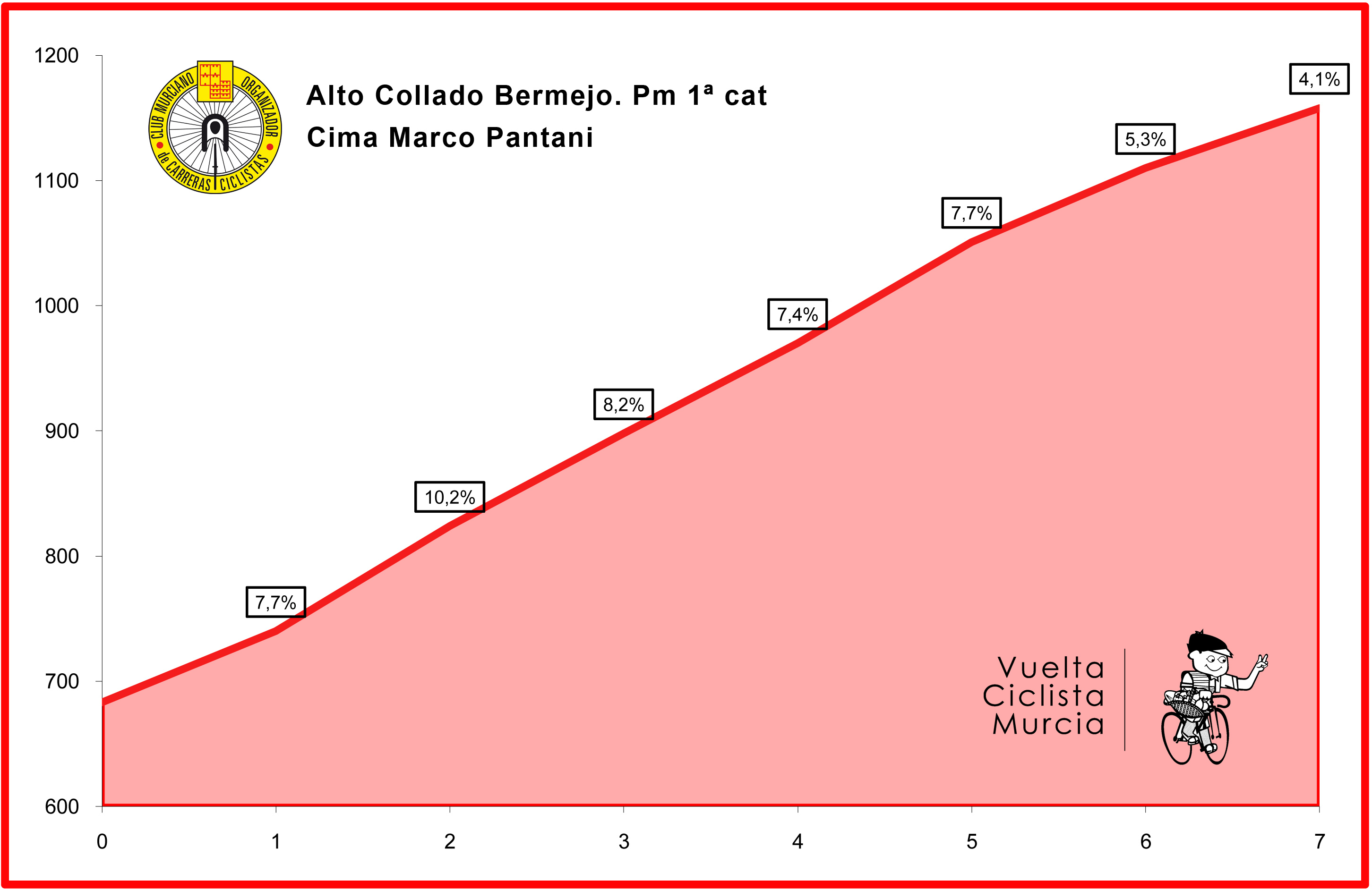 Alto Collado Bermejo