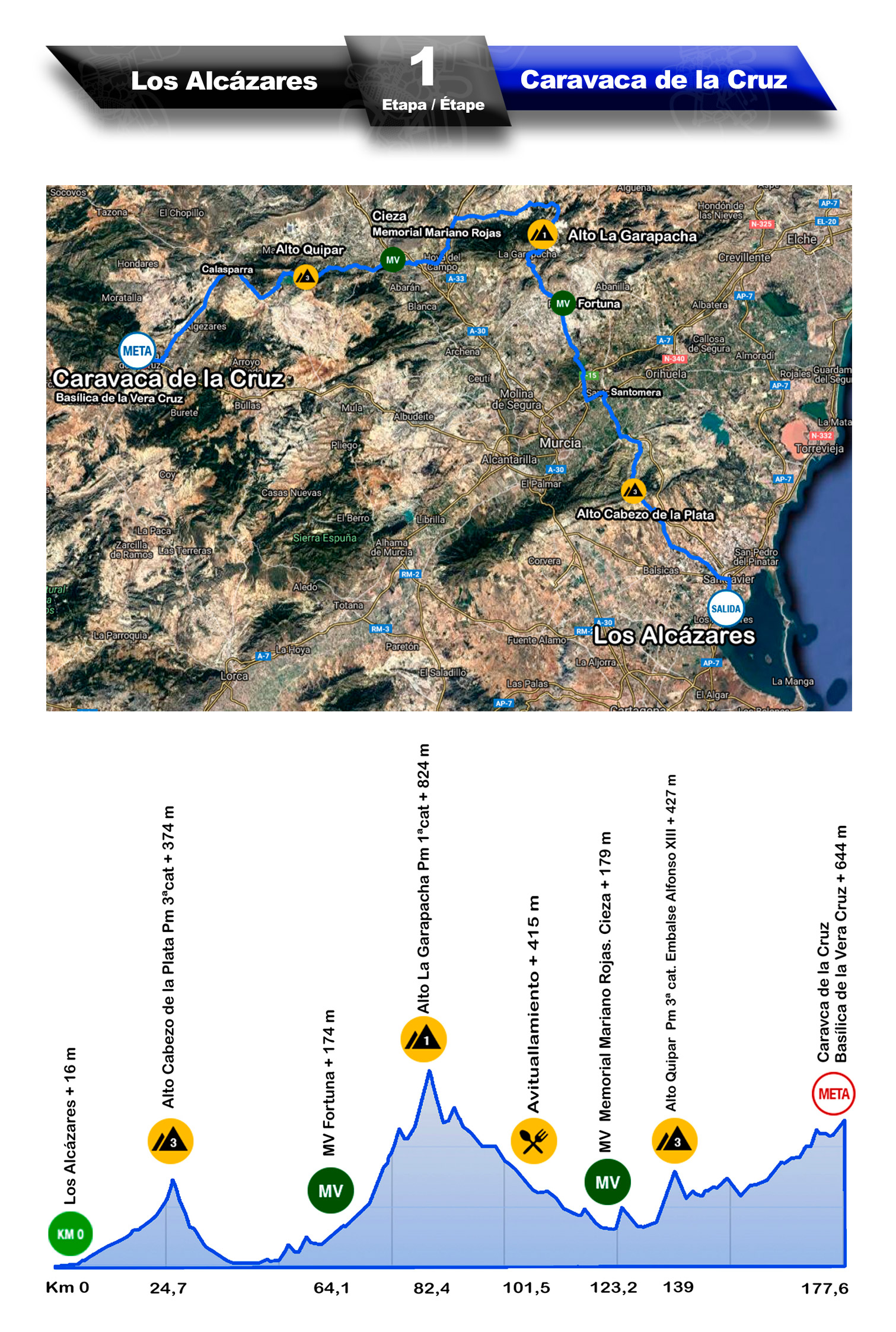 ETAPA 1 | Los Alcázares - Caravaca de la Cruz