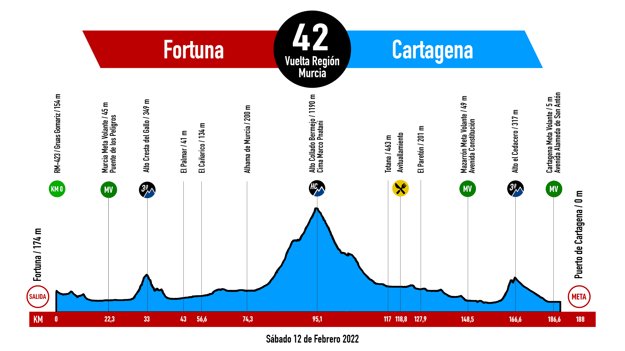 Perfil oficial VCRM2022