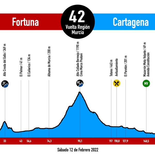 Perfil oficial VCRM2022